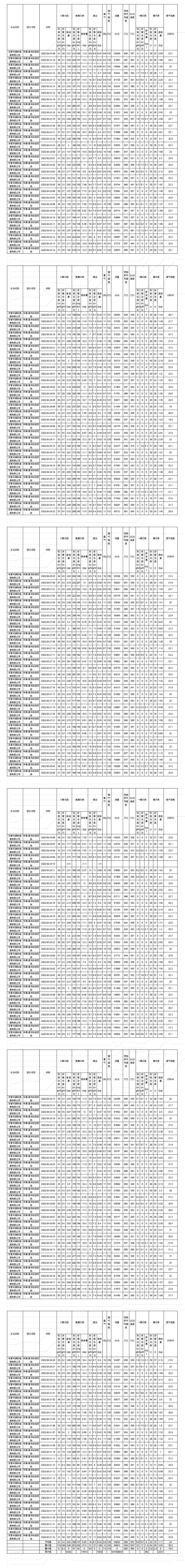 東營華源新能源有限公司2022年第一季度檢測信息公示(圖11)